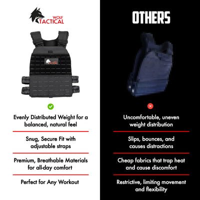 Weighted Vest Plate Carrier (Flash Sale)